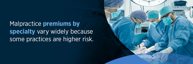 Malpractice premiums by specialty vary widely because some practices are higher risk.
