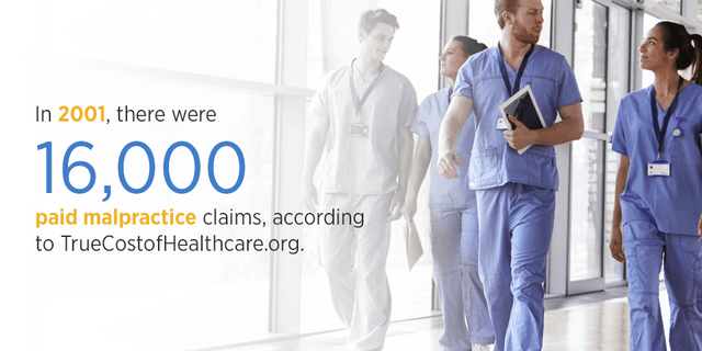 In 2001, there were 16,000 paid malpractice claims, according to TrueCostsofHealthcare.org.