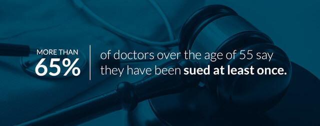 More than 65% of doctors over the age of 55 say they have been sued at least once.