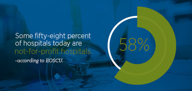 Some fifty-eight percent of hospitals today, according to EOSCU, are not-for-profit hospitals.