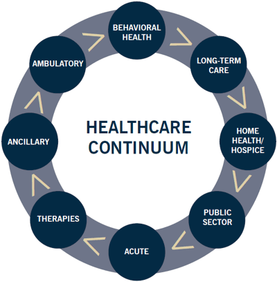 Malpractice Insurance for Collaborative and Managed Care ...