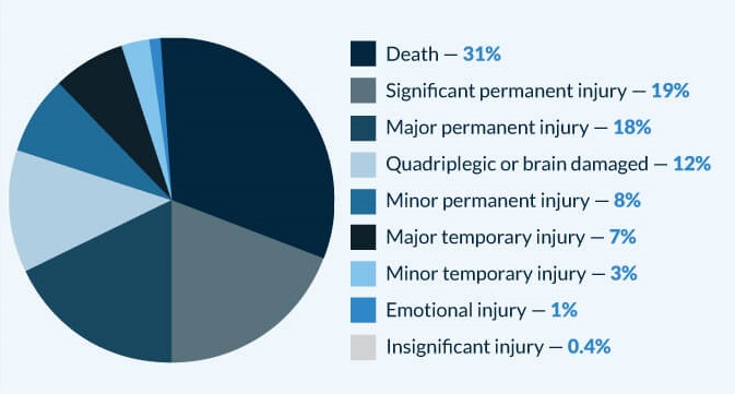 malpractice claims by percentage