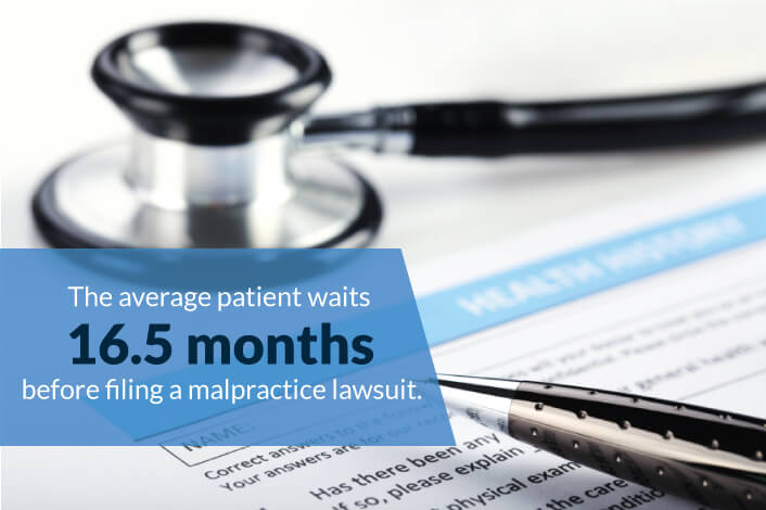 the average patient waits 16.5 months before fiiing a malpractice lawsuit