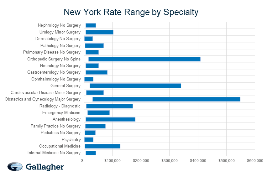 by the numbers malpractice hits nurses too medpage today