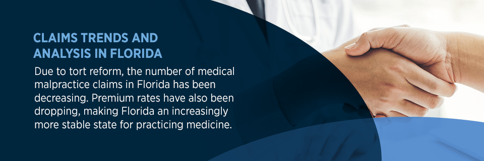 Due to tort reform, the number of medical malpractice claims in Florida has been decreasing. Premium rates have also been dropping, making Florida an increasingly more stable state for practicing medicine.