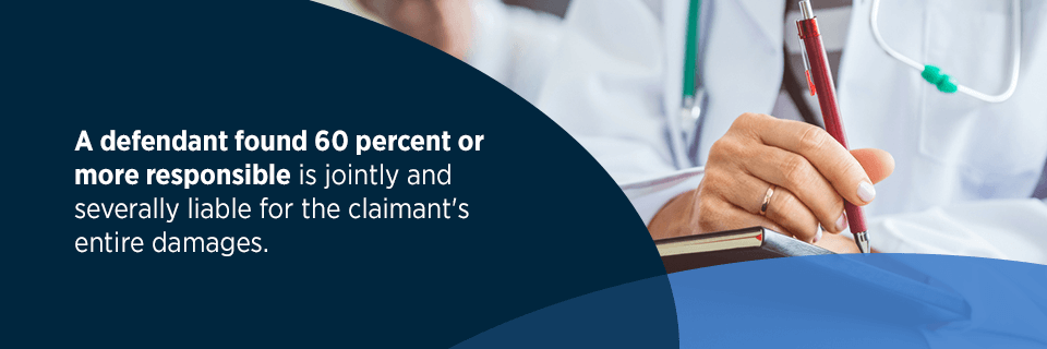 A defendant found 60 percent or more responsible is jointly and severally liable for the claimant's entire damages