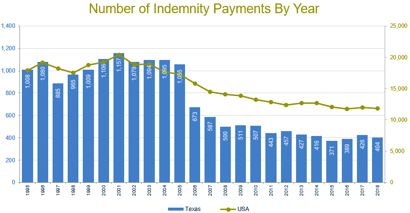 Medical Malpractice Insurance Claims - Chart1